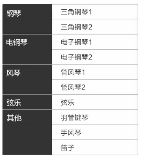 List of the P-145BT’s built-in voices